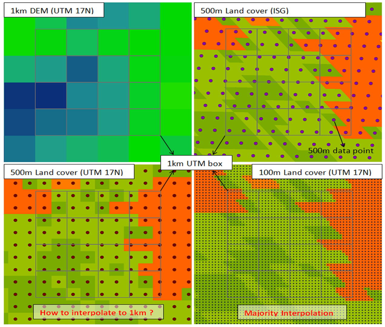 MODIS 500m land cover products to 1000m