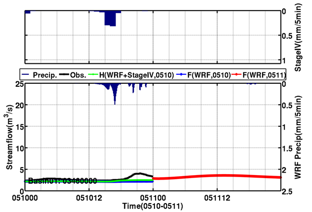  FloodForecast-Basin01-2.png 