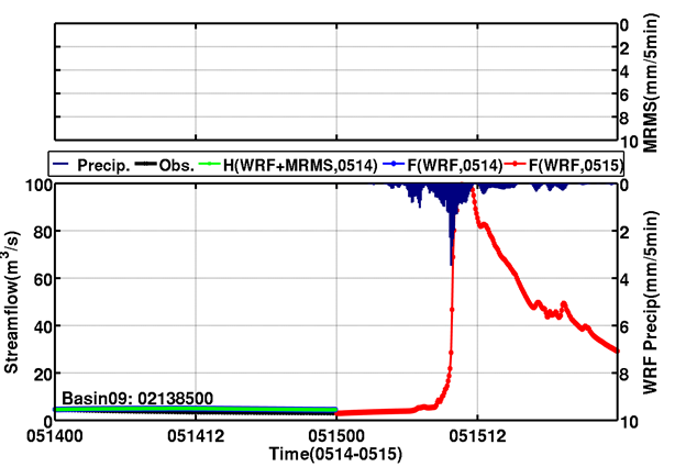  FloodForecast-Basin09-1.png 